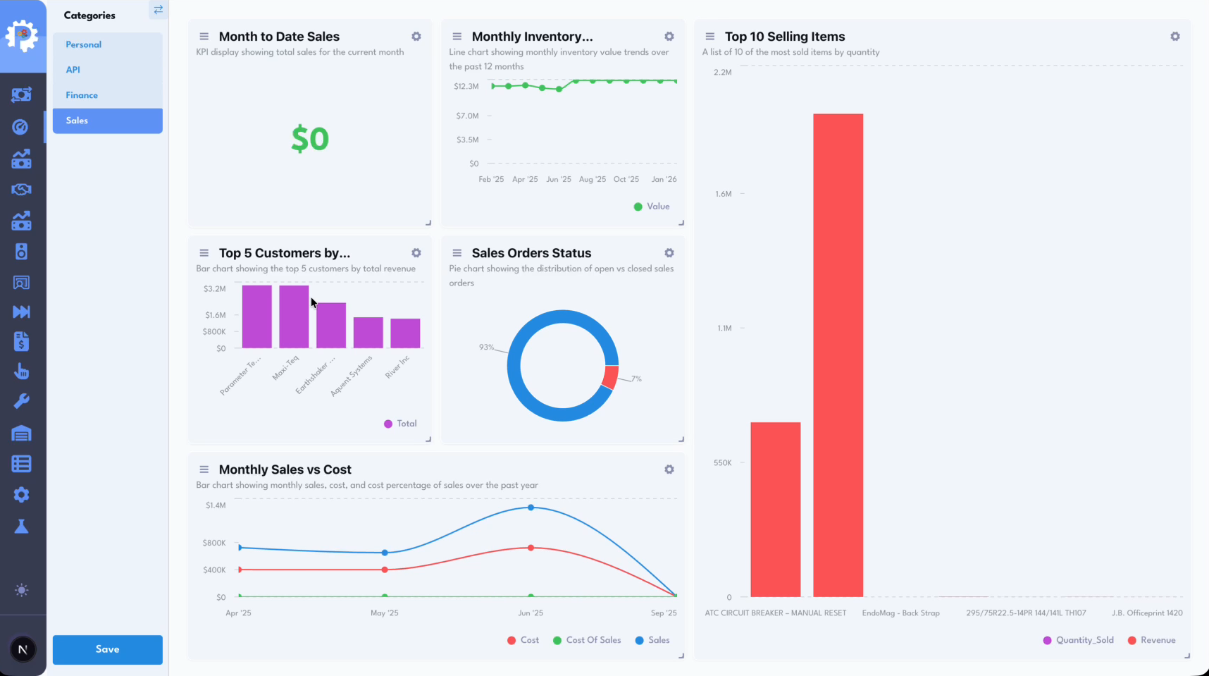 ProcECS Engine dashboard